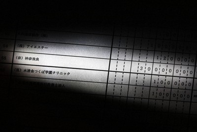 高市早苗首相が代表を務める政党支部の収支報告書。3000万円の寄付が記されている＝大阪市北区で2026年3月23日、三村政司撮影