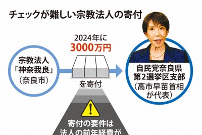 チェックが厳しい宗教法人の寄付