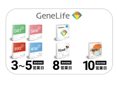 プレスリリース：DNA DAY(TM) 2026: GeneLifeの検査キットが国内最速を