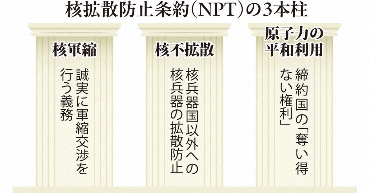 核軍縮を巡る現状 | 1分ニュースzukai | 毎日新聞