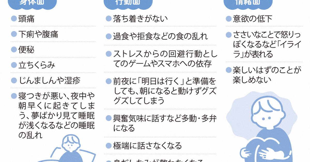 兒童五月病：具體徵兆與家長應對方法
