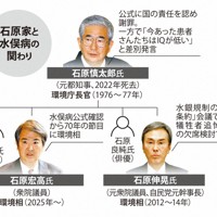 石原家と水俣病の関わり