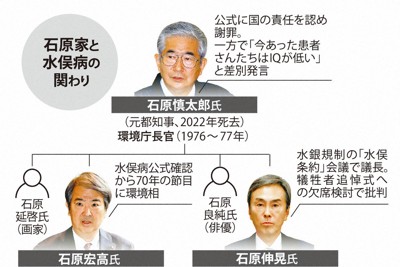石原家と水俣病の関わり