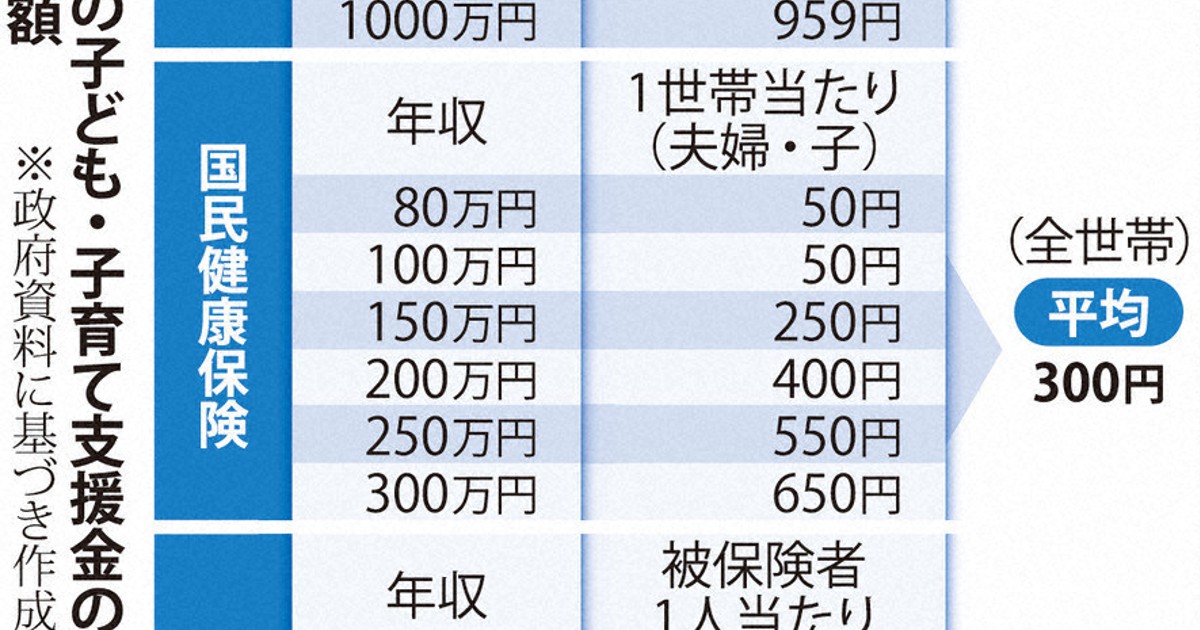 くらしナビ・社会保障：施設確保、苦慮する自治体 こども誰でも通園