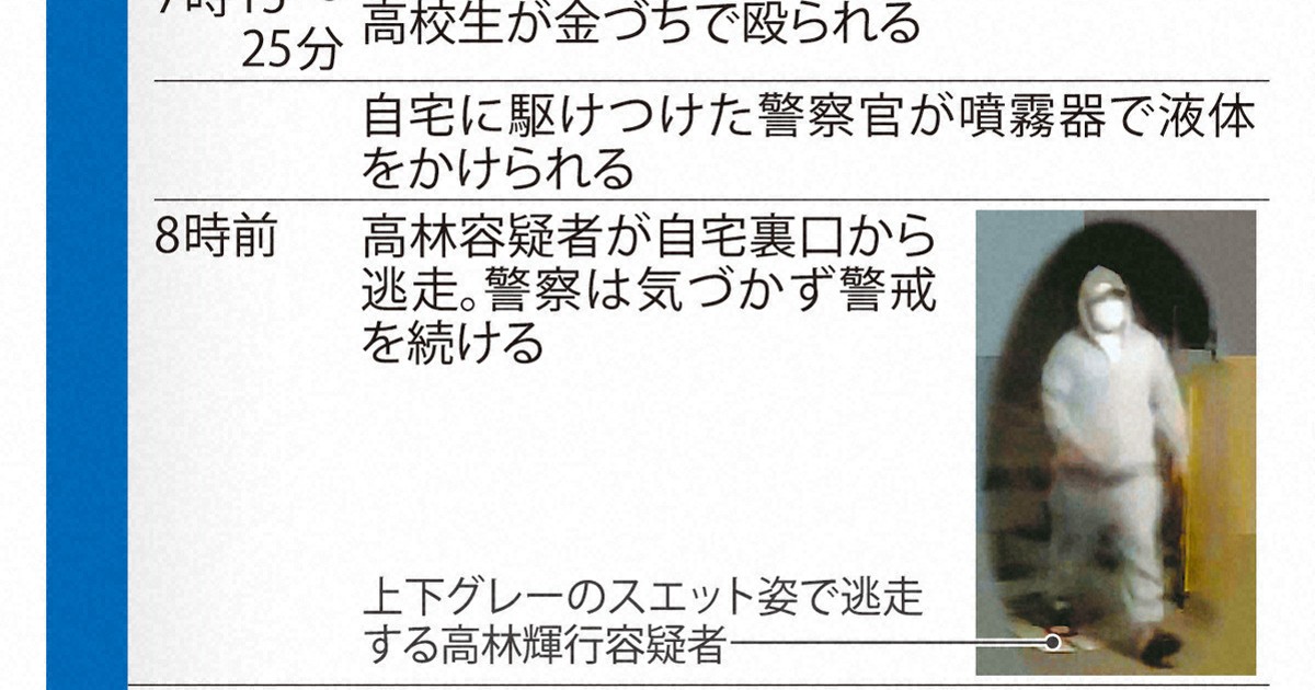 「殺すつもりはなかった」　金づち殴打容疑者を逮捕　千葉で発見