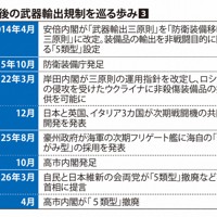 戦後の武器輸出規制を巡る歩み3