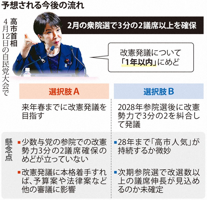 読む政治：首相改憲発議、にじむ本気度（その2止） 9条改正、自維温度
