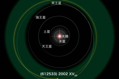 太陽系外縁天体「2002XV93」の現在位置と軌道。緑の帯はカイパーベルトの領域＝国立天文台提供