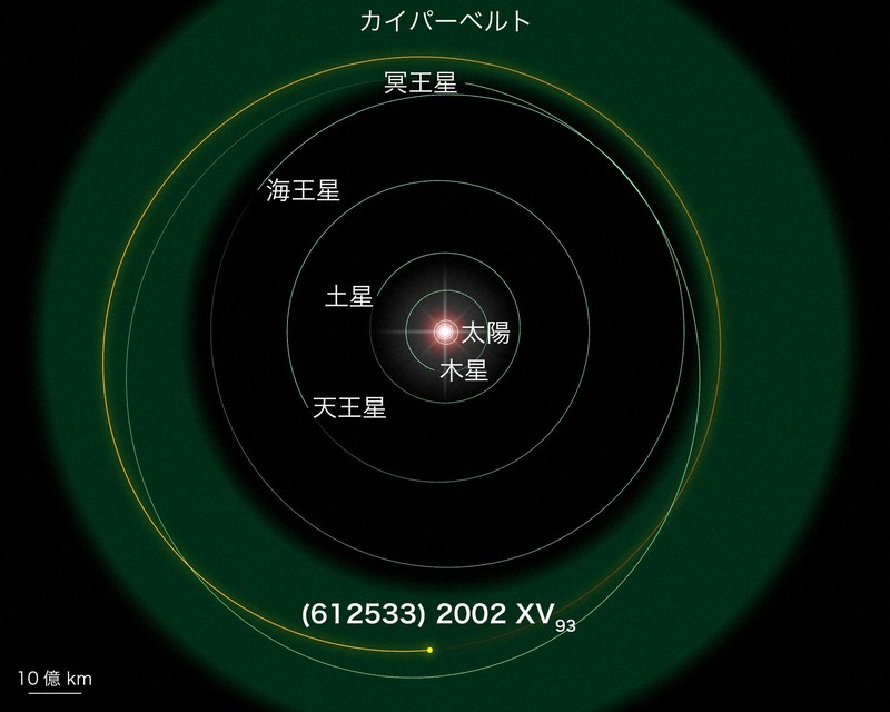太陽系外縁天体「2002XV93」の現在位置と軌道。緑の帯はカイパーベルトの領域＝国立天文台提供