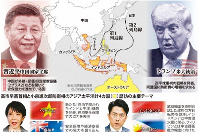 高市早苗首相と小泉進次郎防衛相のアジア太平洋計4カ国歴訪の主要テーマ