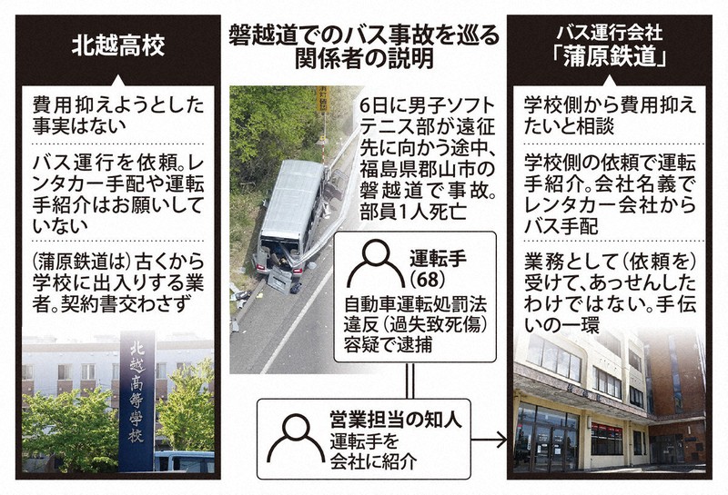 北越高校巴士事故：顧問坦承未同乘是錯誤，否認曾要求租賃巴士或介紹司機