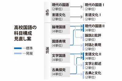 文部科學省擬定新資訊教育骨子案 高中畢業生將全面掌握AI技能
