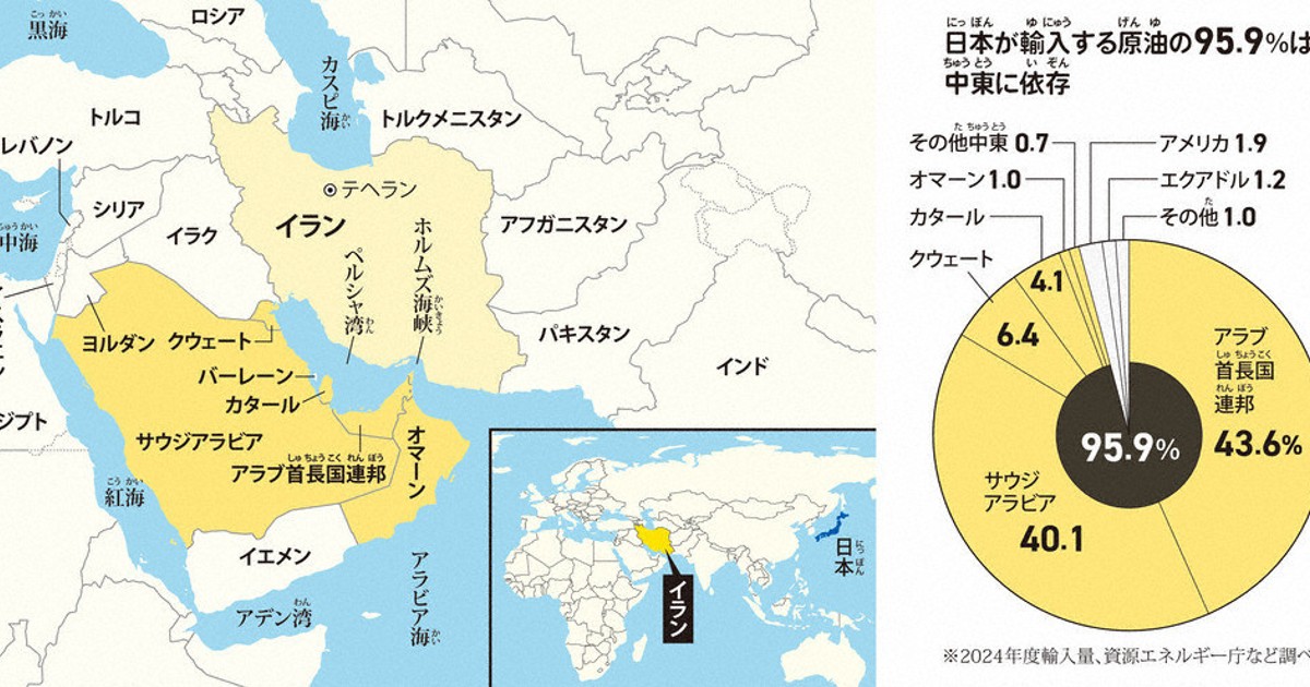 読み解きzukaiくん：今回のテーマ 石油の輸入 | 毎日新聞