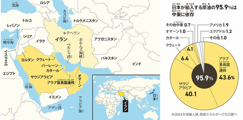 読み解きzukaiくん：今回のテーマ 石油の輸入 | 毎日新聞