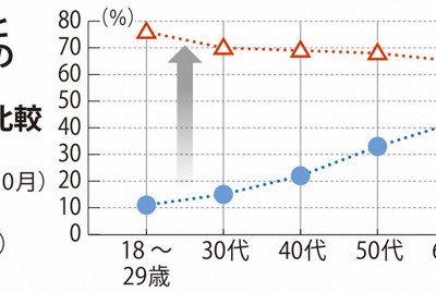 自民黨呼籲國會正常化,中道政黨要求首相出席預算委員會