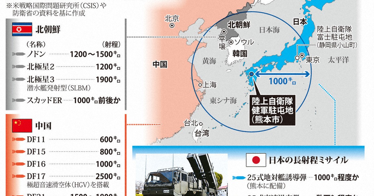 ミサイル攻撃を想定した対応 | 1分ニュースzukai | 毎日新聞