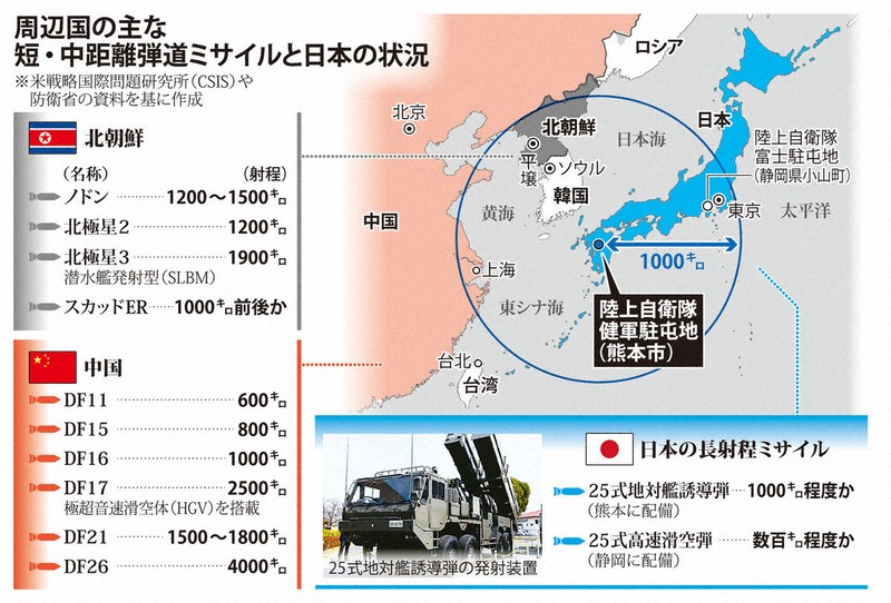 ミサイル攻撃を想定した対応 | 1分ニュースzukai | 毎日新聞