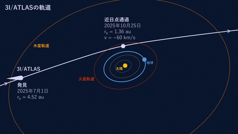 星際彗星「阿特拉斯」接近太陽後二氧化碳比例下降，揭示形成環境線索