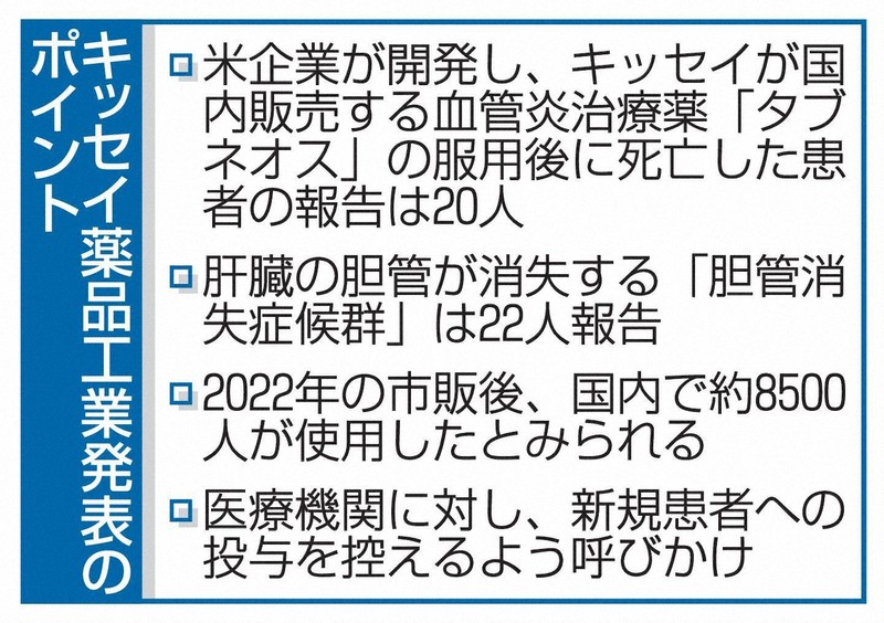 Kissei 藥物報告 20 例死亡，呼籲暫停對新患者投藥
