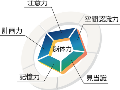 プレスリリース：改正労安法で高年齢者の「認知機能」への配慮が法定