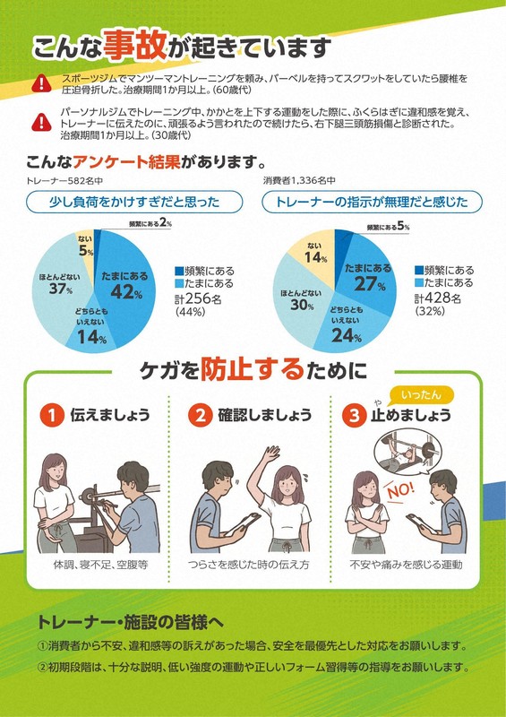 個人健身意外頻傳,近四成傷勢需一個月以上才能復原