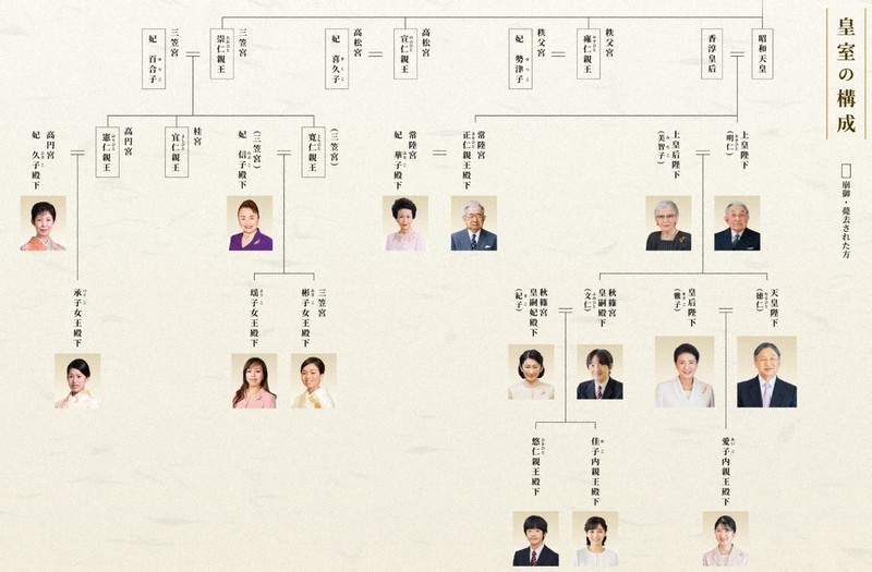 女性皇族の夫と子の身分、皇室会議で決定する案 正副議長調整 [写真