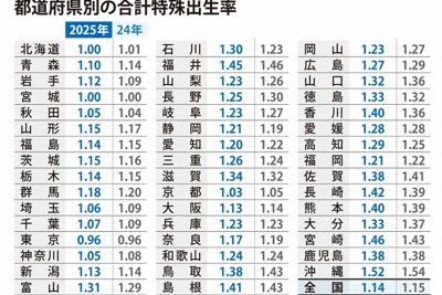 小田原市宣布將市立中小學整併為一貫制學校 以應對多元化需求