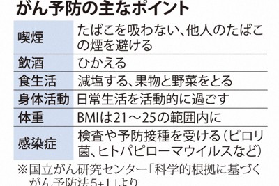 東京大學等團隊解開罕見癌症「骨肉瘤」致病機制，新藥研發露曙光