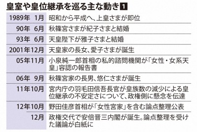 自民黨船田元批評皇室典範修正案「偏離國會總意」