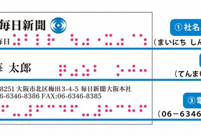 点字名刺のできあがりイメージ