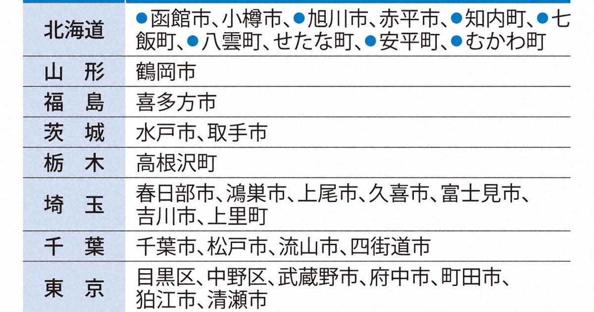 非核三原則の堅持求める意見書　地方から相次ぐ　自民会派主導も