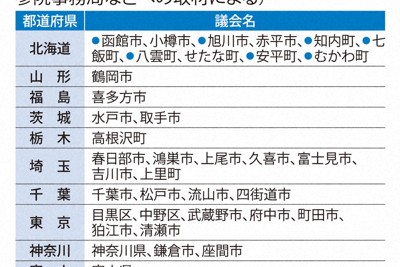 廣島座標:搖擺不定的非核三原則,被爆國逆核廢止潮流