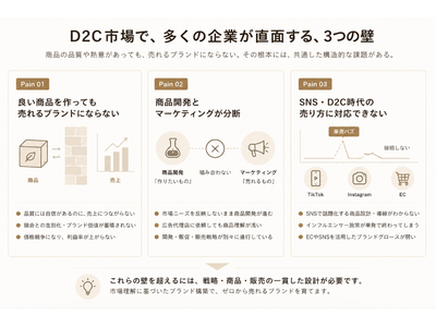 ブランド・マーケティング プレスリリース：市場の需要とマーケティングから逆算するD2Cブランド