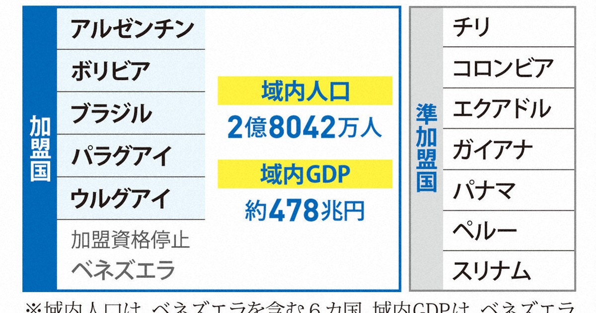 最後の大型協定…南米とEPA交渉へ　レアアース、原油に期待感