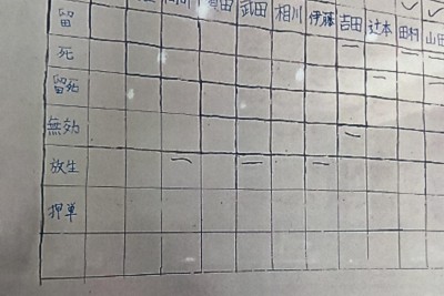 銀行員機警識破詐騙，成功阻止兩起詐騙案，獲頒感謝狀