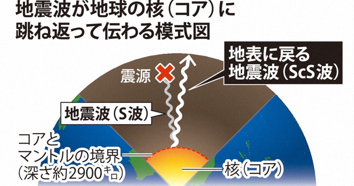 東日本大震災の地震波、日本列島を5ミリ動かす 地球深部で反射 | 毎日新聞