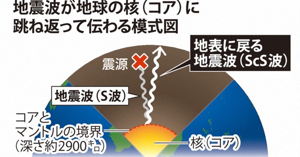 東日本大震災 | 毎日新聞