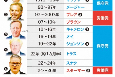 英國史達默首相任內困境與辭職背景解析