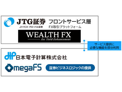 プレスリリース：JIP、Jトラストグローバル証券の新FXサービス「WEALTH