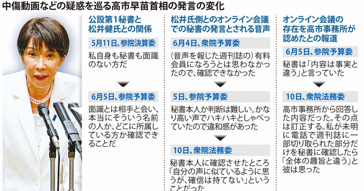 BANさま予約検討中（5月6日まで） 焦点：首相秘書の疑惑拭えず 衆参予算委集中審議 | 毎日新聞