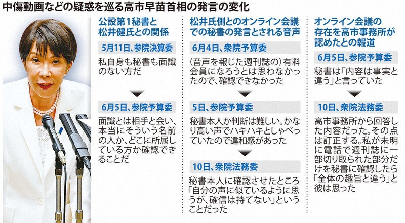 まとめ売り☆2.5万円相当☆早い者勝ち 焦点：首相秘書の疑惑拭えず 衆参予算委集中審議 | 毎日新聞