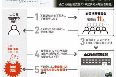 檢察官兩度洩漏檢察審查員個資，監督機制失靈