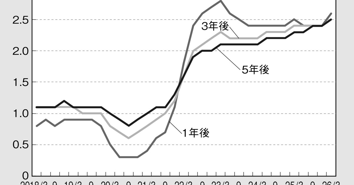 THE MARKET：《今週のポイント》日銀短観6月調査（7月1日）上野剛志