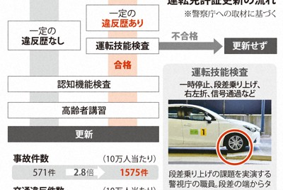 大阪外環狀線發生多車事故，包含校車，12人送醫