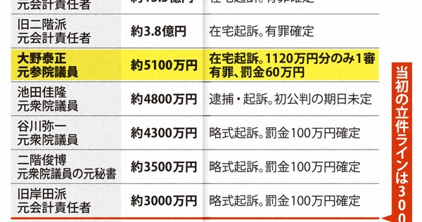 1分ニュースzukai | 毎日新聞