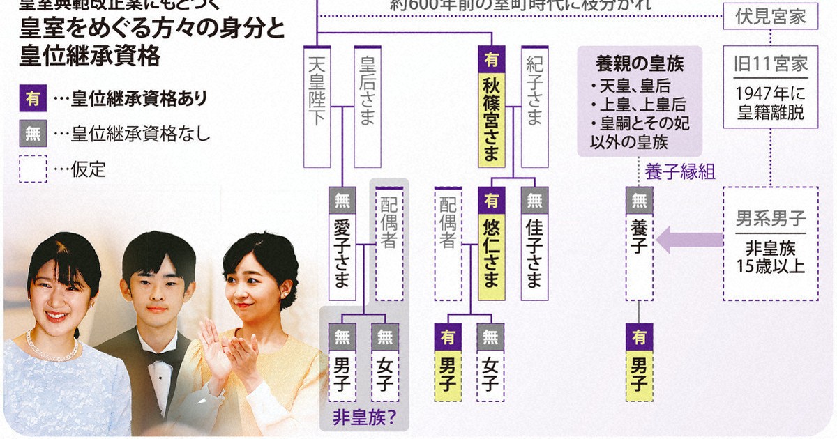 読む政治:「だまし討ち」政府案に盛り込まれた森氏発言 皇位継承資格巡り