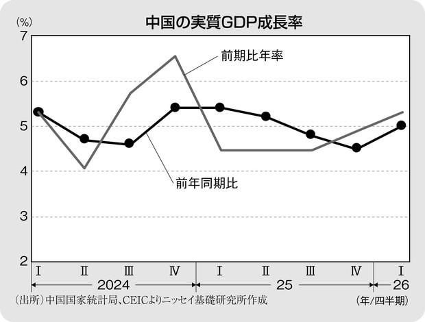 THE MARKET：《今週のポイント》中国の4～6月期GDP（7月15日）三浦祐介