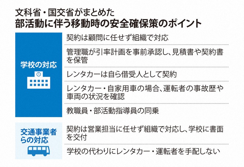 北越高校顧問出差申請失聯 磐越道巴士事故校方說明
