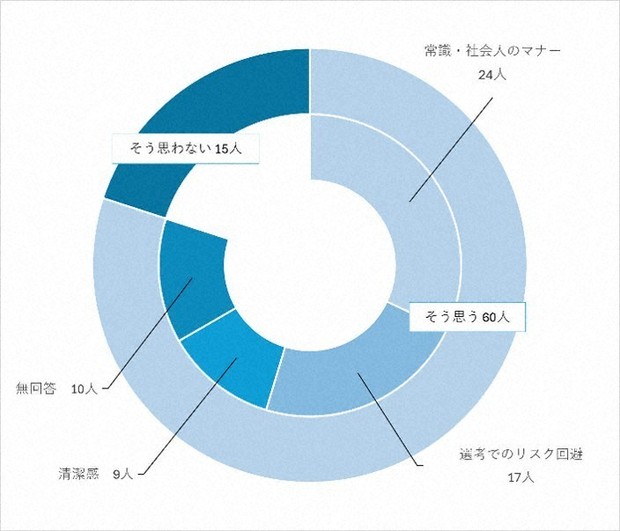「求職必須黑髮」的無聲規則：束縛學生的髮色枷鎖