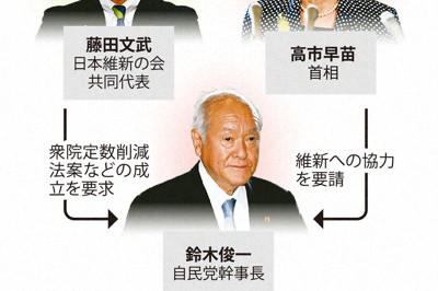 自民與中道達成「優先審議皇室典範」共識,但國會僵局仍難解